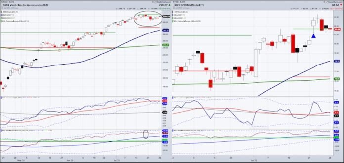 US market record highs